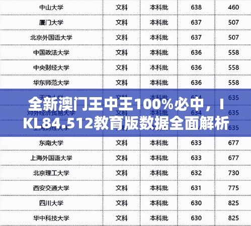 全新澳门王中王100%必中，IKL84.512教育版数据全面解析