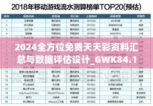 2024全方位免费天天彩资料汇总与数据评估设计_GWK84.193数字处理版