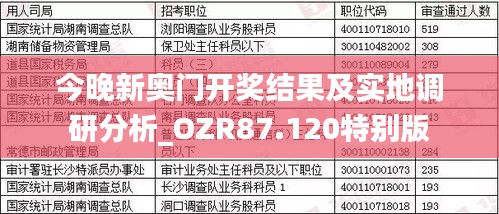 今晚新奥门开奖结果及实地调研分析_OZR87.120特别版