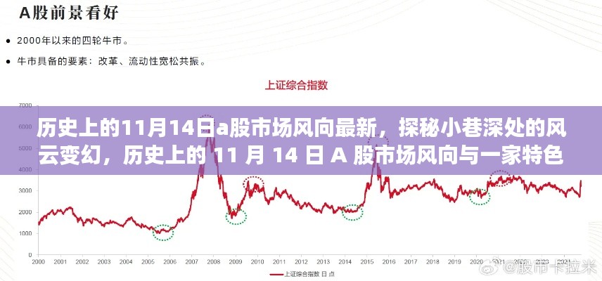 揭秘历史11月14日A股市场风向与独特小店的魅力探秘之旅