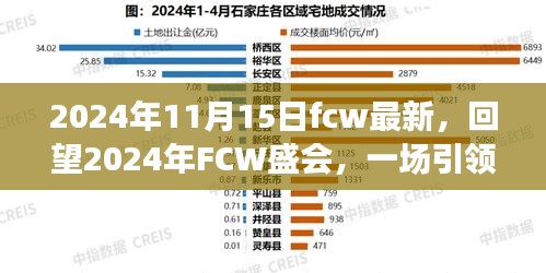 引领未来科技巨潮，回望FCW盛会，洞悉未来科技趋势