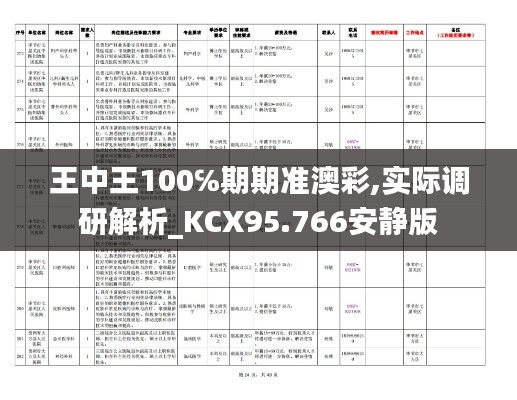 王中王100℅期期准澳彩,实际调研解析_KCX95.766安静版