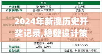 2024年新澳历史开奖记录,稳健设计策略_ASX95.384潮流版