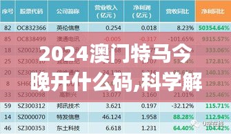 2024澳门特马今晚开什么码,科学解释分析_PHR95.955持久版