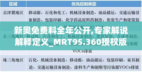 新奥免费料全年公开,专家解说解释定义_MRT95.360授权版