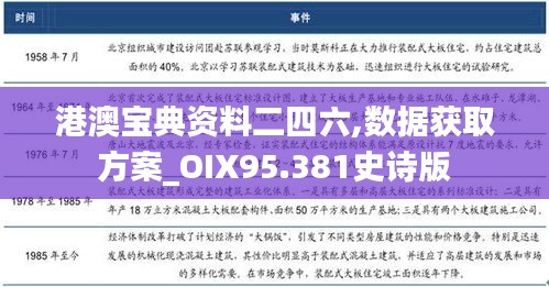 港澳宝典资料二四六,数据获取方案_OIX95.381史诗版