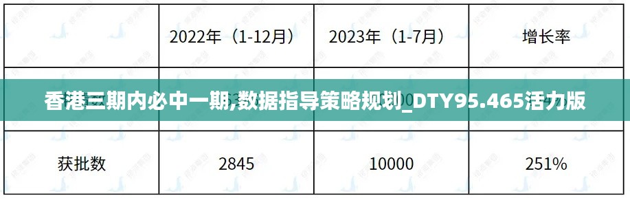 香港三期内必中一期,数据指导策略规划_DTY95.465活力版