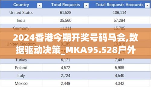 2024香港今期开奖号码马会,数据驱动决策_MKA95.528户外版