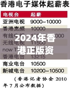 2024年香港正版资料免费大全图片,专家解说解释定义_IAH95.401游戏版