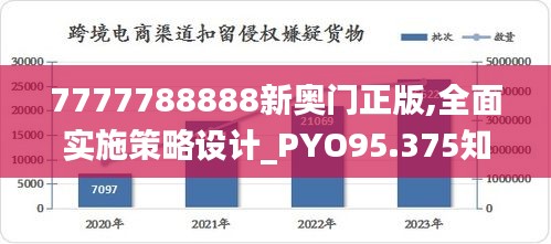 7777788888新奥门正版,全面实施策略设计_PYO95.375知识版