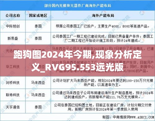 跑狗图2024年今期,现象分析定义_RVG95.553远光版