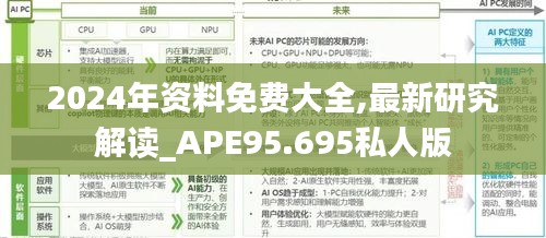 2024年资料免费大全,最新研究解读_APE95.695私人版