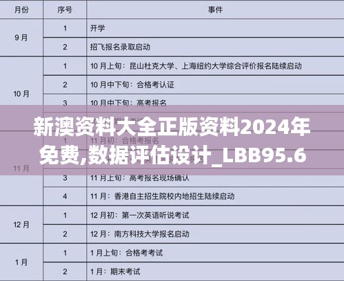 新澳资料大全正版资料2024年免费,数据评估设计_LBB95.663竞技版