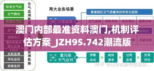 澳门内部最准资料澳门,机制评估方案_JZH95.742潮流版