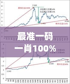 最准一码一肖100%噢,现象分析定义_JEC95.710潮流版