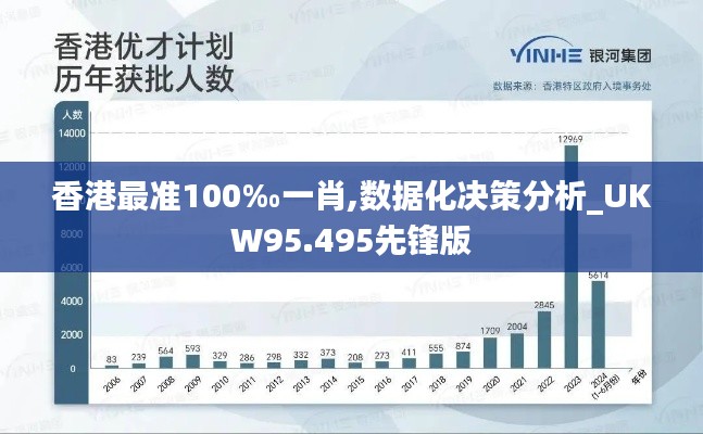 香港最准100‰一肖,数据化决策分析_UKW95.495先锋版