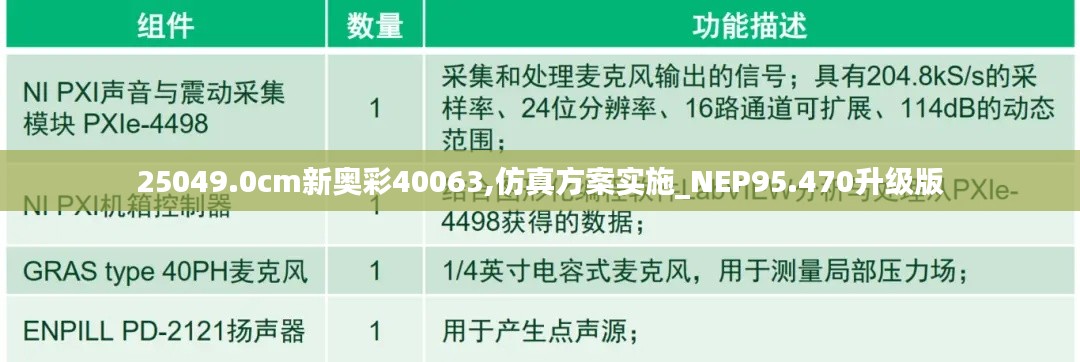 25049.0cm新奥彩40063,仿真方案实施_NEP95.470升级版