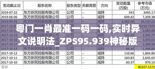 粤门一肖最准一码一码,实时异文说明法_ZPS95.939神秘版