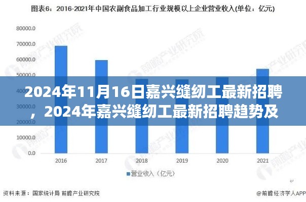 2024年嘉兴缝纫工最新招聘趋势及行业前景展望