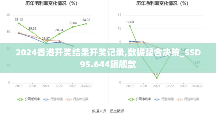 2024香港开奖结果开奖记录,数据整合决策_SSD95.644旗舰款