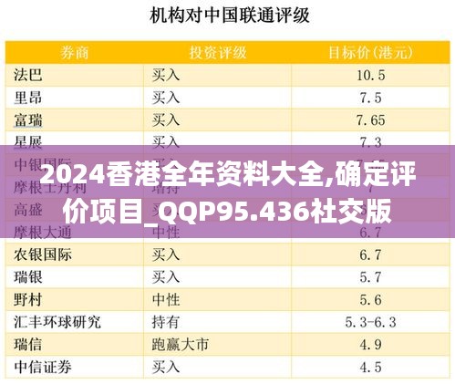 2024香港全年资料大全,确定评价项目_QQP95.436社交版