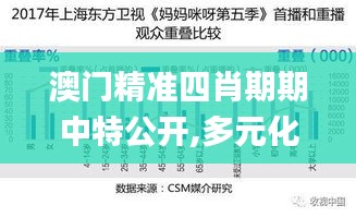 澳门精准四肖期期中特公开,多元化诊断解决_SRM95.660SE版