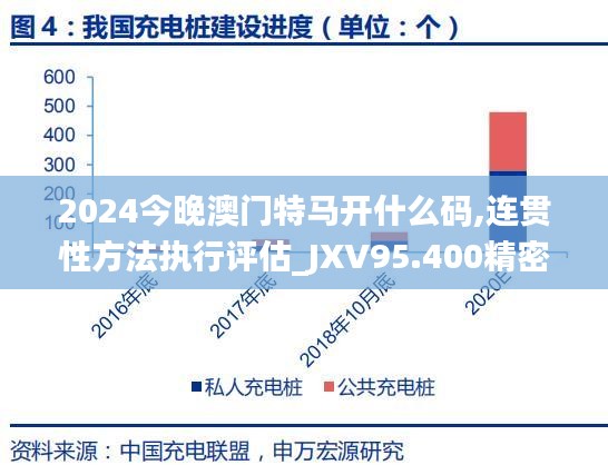 2024今晚澳门特马开什么码,连贯性方法执行评估_JXV95.400精密版