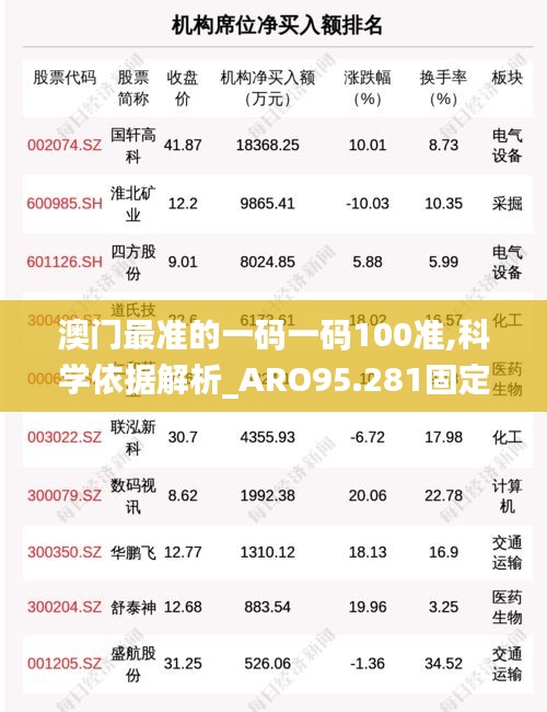 澳门最准的一码一码100准,科学依据解析_ARO95.281固定版