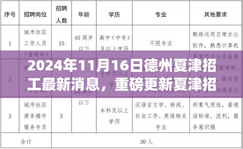 德州夏津工厂招聘热潮来袭，最新招工消息重磅更新，把握未来机遇