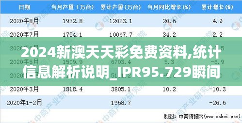 2024新澳天天彩免费资料,统计信息解析说明_IPR95.729瞬间版