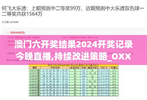 澳门六开奖结果2024开奖记录今晚直播,持续改进策略_OXX95.359私人版