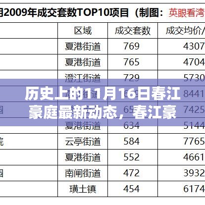 春江豪庭历史上的11月16日，与自然美景的不解之缘最新动态揭秘