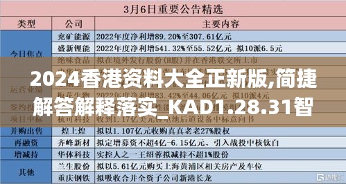 五百强企业 第535页