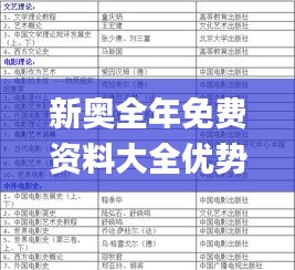 新奥全年免费资料大全优势,过程方法分析解答解释_TPY2.77.26原型版