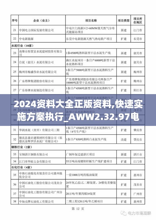 2024资料大全正版资料,快速实施方案执行_AWW2.32.97电商版