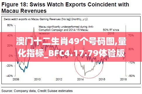 澳门十二生肖49个号码图,量化指标_BFC4.17.79体验版