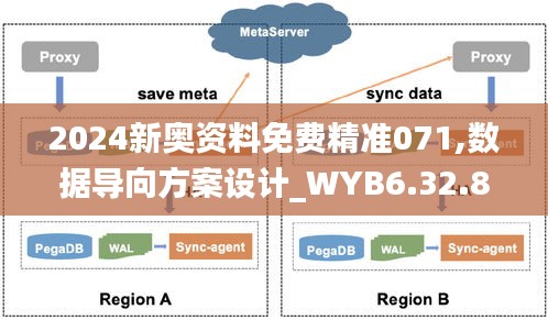 2024新奥资料免费精准071,数据导向方案设计_WYB6.32.86多元文化版