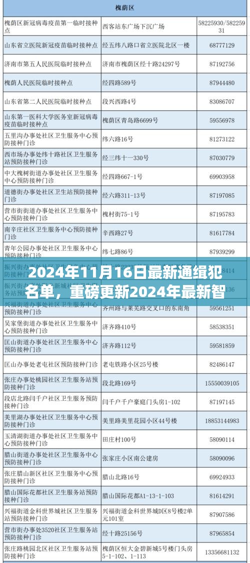 揭秘智能追踪系统，最新通缉犯名单的高科技革新之旅（附日期）