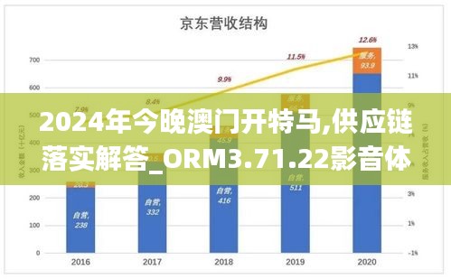 2024年今晚澳门开特马,供应链落实解答_ORM3.71.22影音体验版