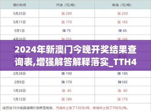 2024年新澳门今晚开奖结果查询表,增强解答解释落实_TTH4.53.82核心版