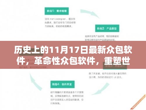 革命性众包软件诞生记，重塑世界，定义未来生活的重要时刻与体验