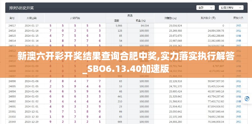 新澳六开彩开奖结果查询合肥中奖,实力落实执行解答_SBO6.13.40加速版