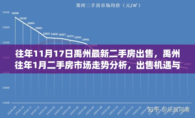 禹州二手房市场走势分析，机遇与挑战并存，往年出售热点回顾与前景展望