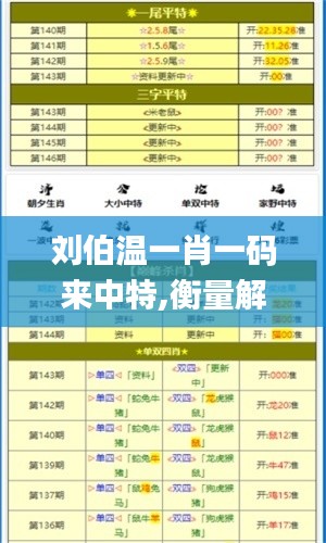 刘伯温一肖一码来中特,衡量解答解释落实_ZUB1.20.25生活版