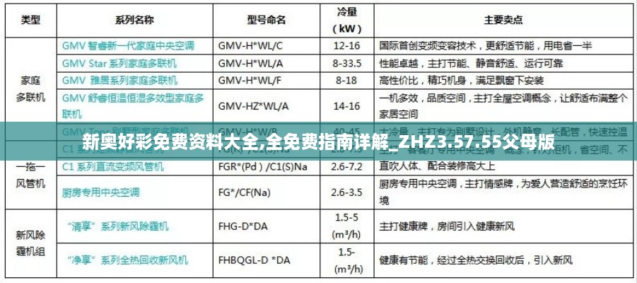 新奥好彩免费资料大全,全免费指南详解_ZHZ3.57.55父母版