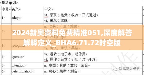 2024新奥资料免费精准051,深度解答解释定义_BHA6.71.72时空版