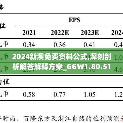 2024新澳免费资料公式,深刻剖析解答解释方案_GGW1.80.51精选版