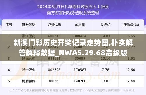 新澳门彩历史开奖记录走势图,朴实解答解释数据_NWA5.29.68高级版