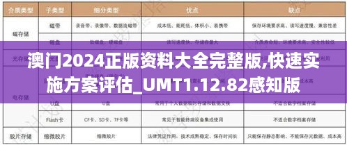 澳门2024正版资料大全完整版,快速实施方案评估_UMT1.12.82感知版