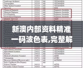 新澳内部资料精准一码波色表,完整解析机制评估_SOL8.50.55纪念版